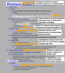 Simple Legal Guides Bar Prep Contracts